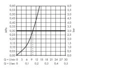 Hansgrohe Talis M51 - Miscelatore Monocomando Per Lavello 220, Simil Inox 72814800 -Staub in Italia 254ce8fcd29842bc1756d292