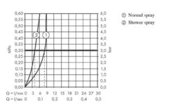 Hansgrohe Zesis M33 - Miscelatore Da Lavello 150, Con Doccetta Estraibile, SBox Lite, Simil Inox 74803800 11 Hansgrohe Zesis M33 - Miscelatore Da Lavello 150, Con Doccetta Estraibile, SBox Lite, Simil Inox 74803800 -Staub in Italia 30c50c69732469de6d44ca01