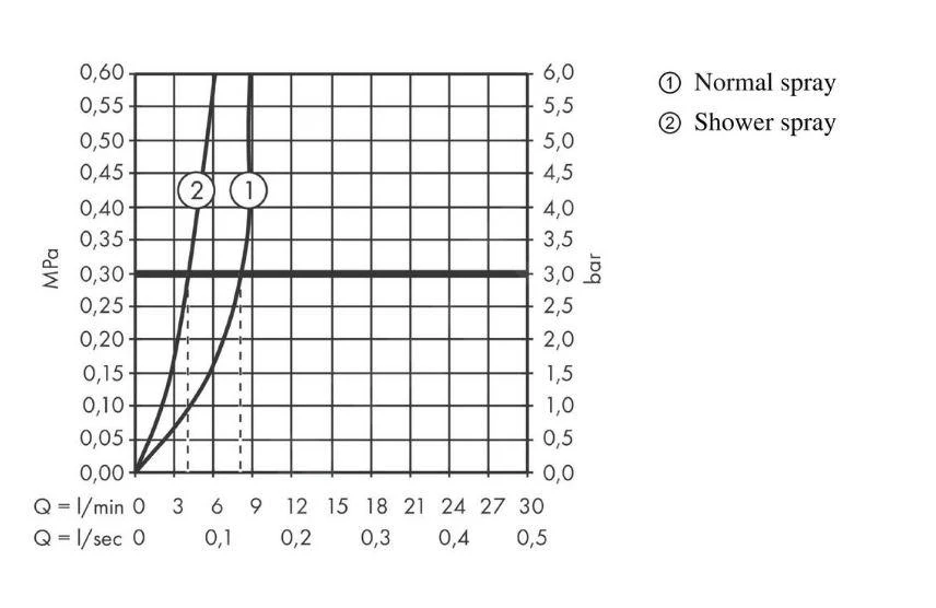 Hansgrohe Zesis M33 - Miscelatore Da Lavello 150, Con Doccetta Estraibile, SBox Lite, Simil Inox 74803800 6 Hansgrohe Zesis M33 - Miscelatore Da Lavello 150, Con Doccetta Estraibile, SBox Lite, Simil Inox 74803800 - immagine 4