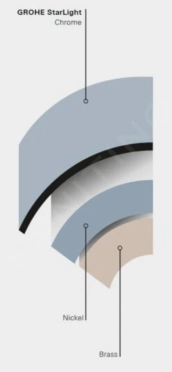 Grohe Blue Pure - Set Miscelatore Da Lavello EuroSmart Con Dispositivo Di Filtraggio, Cromo 30383000 -Staub in Italia PHOTO 68