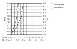 Hansgrohe Focus M41 - Miscelatore Monocomando Per Lavello Con Doccetta Estraibile, Simil Inox 31815800 -Staub in Italia a9de4fed36533310980d811e