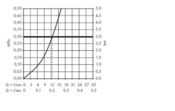 Hansgrohe Logis - Miscelatore Da Lavello A Manopole, Cromato 71285000 -Staub in Italia ad2d71c91b3c680681c1f020